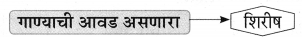 Maharashtra-Board-Class-9-Marathi-Aksharbharati-Solutions-Chapter-3-‘बेटा-मी-ऐकतो-आहे’-18