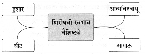 Maharashtra-Board-Class-9-Marathi-Aksharbharati-Solutions-Chapter-3-‘बेटा-मी-ऐकतो-आहे’-2