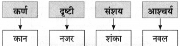 Maharashtra-Board-Class-9-Marathi-Aksharbharati-Solutions-Chapter-3-‘बेटा-मी-ऐकतो-आहे’-21