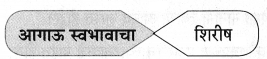 Maharashtra-Board-Class-9-Marathi-Aksharbharati-Solutions-Chapter-3-‘बेटा-मी-ऐकतो-आहे’-23