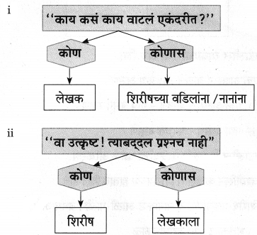 Maharashtra-Board-Class-9-Marathi-Aksharbharati-Solutions-Chapter-3-‘बेटा-मी-ऐकतो-आहे’-26