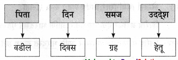 Maharashtra-Board-Class-9-Marathi-Aksharbharati-Solutions-Chapter-3-‘बेटा-मी-ऐकतो-आहे’-27