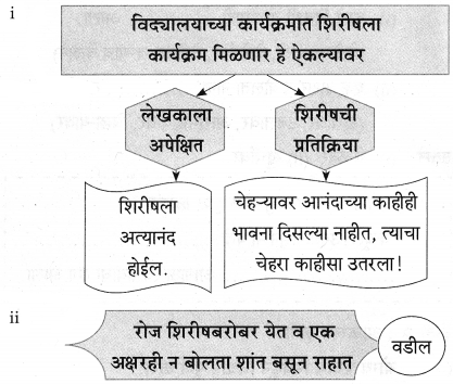 Maharashtra-Board-Class-9-Marathi-Aksharbharati-Solutions-Chapter-3-‘बेटा-मी-ऐकतो-आहे’-28