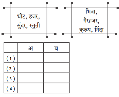 Maharashtra-Board-Class-9-Marathi-Aksharbharati-Solutions-Chapter-3-‘बेटा-मी-ऐकतो-आहे’-3