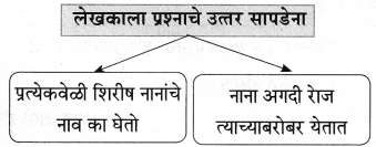 Maharashtra-Board-Class-9-Marathi-Aksharbharati-Solutions-Chapter-3-‘बेटा-मी-ऐकतो-आहे’-32