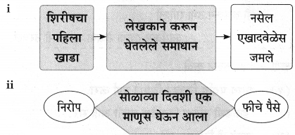 Maharashtra-Board-Class-9-Marathi-Aksharbharati-Solutions-Chapter-3-‘बेटा-मी-ऐकतो-आहे’-33