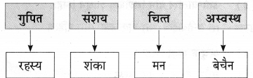 Maharashtra-Board-Class-9-Marathi-Aksharbharati-Solutions-Chapter-3-‘बेटा-मी-ऐकतो-आहे’-34