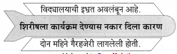 Maharashtra-Board-Class-9-Marathi-Aksharbharati-Solutions-Chapter-3-‘बेटा-मी-ऐकतो-आहे’-35