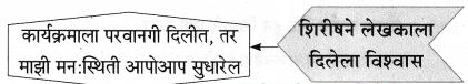 Maharashtra-Board-Class-9-Marathi-Aksharbharati-Solutions-Chapter-3-‘बेटा-मी-ऐकतो-आहे’-36