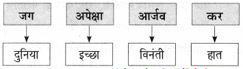 Maharashtra-Board-Class-9-Marathi-Aksharbharati-Solutions-Chapter-3-‘बेटा-मी-ऐकतो-आहे’-38