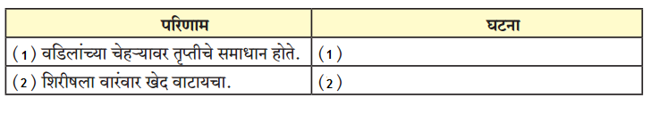 Maharashtra-Board-Class-9-Marathi-Aksharbharati-Solutions-Chapter-3-‘बेटा-मी-ऐकतो-आहे’-4