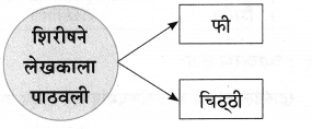 Maharashtra-Board-Class-9-Marathi-Aksharbharati-Solutions-Chapter-3-‘बेटा-मी-ऐकतो-आहे’-40