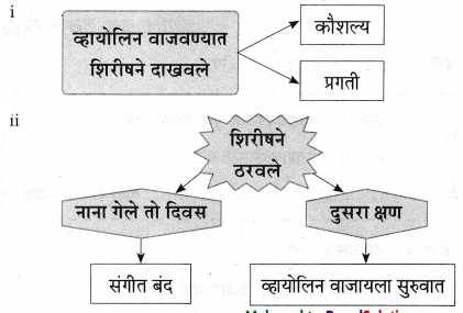 Maharashtra-Board-Class-9-Marathi-Aksharbharati-Solutions-Chapter-3-‘बेटा-मी-ऐकतो-आहे’-43