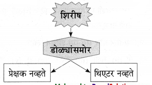 Maharashtra-Board-Class-9-Marathi-Aksharbharati-Solutions-Chapter-3-‘बेटा-मी-ऐकतो-आहे’-44