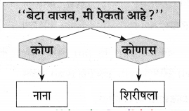 Maharashtra-Board-Class-9-Marathi-Aksharbharati-Solutions-Chapter-3-‘बेटा-मी-ऐकतो-आहे’-45