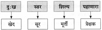 Maharashtra-Board-Class-9-Marathi-Aksharbharati-Solutions-Chapter-3-‘बेटा-मी-ऐकतो-आहे’-46