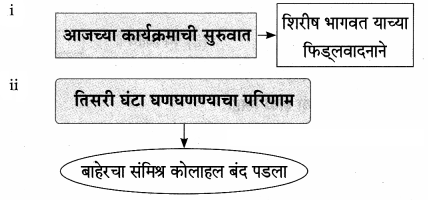 Maharashtra-Board-Class-9-Marathi-Aksharbharati-Solutions-Chapter-3-‘बेटा-मी-ऐकतो-आहे’-5