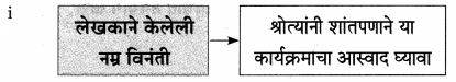 Maharashtra-Board-Class-9-Marathi-Aksharbharati-Solutions-Chapter-3-‘बेटा-मी-ऐकतो-आहे’-6