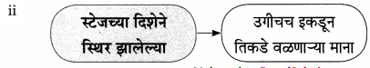 Maharashtra-Board-Class-9-Marathi-Aksharbharati-Solutions-Chapter-3-‘बेटा-मी-ऐकतो-आहे’-7