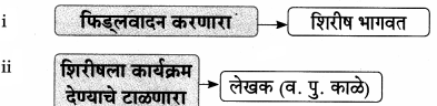 Maharashtra-Board-Class-9-Marathi-Aksharbharati-Solutions-Chapter-3-‘बेटा-मी-ऐकतो-आहे’-8