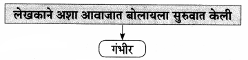 Maharashtra-Board-Class-9-Marathi-Aksharbharati-Solutions-Chapter-3-‘बेटा-मी-ऐकतो-आहे’-9