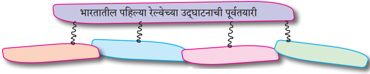 Maharashtra-Board-Class-9-Marathi-Aksharbharati-Solutions-Chapter-4-जी.-आय.-पी.-रेल्वे-1