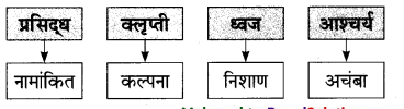 Maharashtra-Board-Class-9-Marathi-Aksharbharati-Solutions-Chapter-4-जी.-आय.-पी.-रेल्वे-10