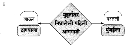 Maharashtra-Board-Class-9-Marathi-Aksharbharati-Solutions-Chapter-4-जी.-आय.-पी.-रेल्वे-11