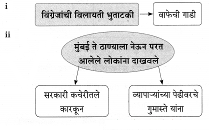 Maharashtra-Board-Class-9-Marathi-Aksharbharati-Solutions-Chapter-4-जी.-आय.-पी.-रेल्वे-13