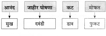 Maharashtra-Board-Class-9-Marathi-Aksharbharati-Solutions-Chapter-4-जी.-आय.-पी.-रेल्वे-14