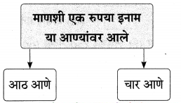 Maharashtra-Board-Class-9-Marathi-Aksharbharati-Solutions-Chapter-4-जी.-आय.-पी.-रेल्वे-17