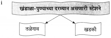 Maharashtra-Board-Class-9-Marathi-Aksharbharati-Solutions-Chapter-4-जी.-आय.-पी.-रेल्वे-19-1