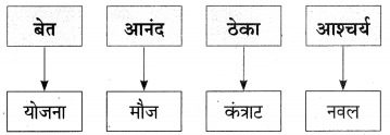 Maharashtra-Board-Class-9-Marathi-Aksharbharati-Solutions-Chapter-4-जी.-आय.-पी.-रेल्वे-22