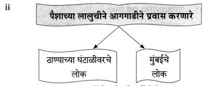 Maharashtra-Board-Class-9-Marathi-Aksharbharati-Solutions-Chapter-4-जी.-आय.-पी.-रेल्वे-24