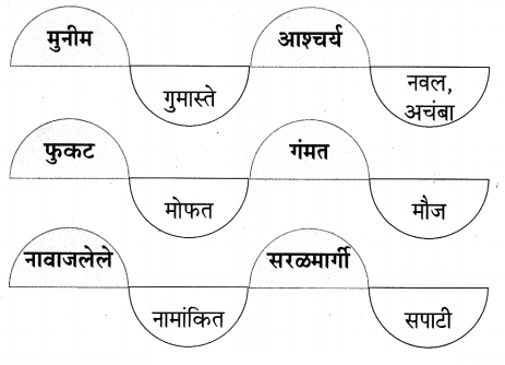 Maharashtra-Board-Class-9-Marathi-Aksharbharati-Solutions-Chapter-4-जी.-आय.-पी.-रेल्वे-6