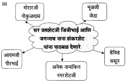 Maharashtra-Board-Class-9-Marathi-Aksharbharati-Solutions-Chapter-4-जी.-आय.-पी.-रेल्वे-8