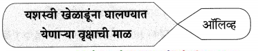 Maharashtra-Board-Class-9-Marathi-Aksharbharati-Solutions-Chapter-6-ऑलिंपिक-वर्तुळांचा-गोफ-14