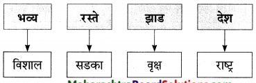 Maharashtra-Board-Class-9-Marathi-Aksharbharati-Solutions-Chapter-6-ऑलिंपिक-वर्तुळांचा-गोफ-16