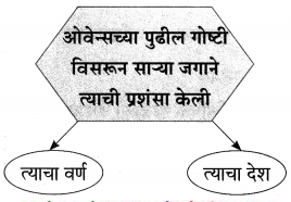 Maharashtra-Board-Class-9-Marathi-Aksharbharati-Solutions-Chapter-6-ऑलिंपिक-वर्तुळांचा-गोफ-18
