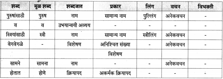 Maharashtra-Board-Class-9-Marathi-Aksharbharati-Solutions-Chapter-6-ऑलिंपिक-वर्तुळांचा-गोफ-4.1