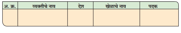 Maharashtra-Board-Class-9-Marathi-Aksharbharati-Solutions-Chapter-6-ऑलिंपिक-वर्तुळांचा-गोफ-5