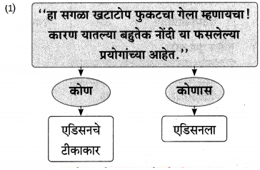 Maharashtra-Board-Class-9-Marathi-Aksharbharati-Solutions-Chapter-7-दिव्याच्या-शोधामागचे-दिव्य-24