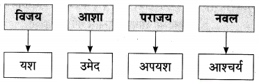 Maharashtra-Board-Class-9-Marathi-Aksharbharati-Solutions-Chapter-7-दिव्याच्या-शोधामागचे-दिव्य-29