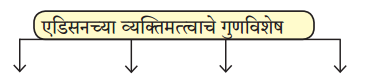 Maharashtra-Board-Class-9-Marathi-Aksharbharati-Solutions-Chapter-7-दिव्याच्या-शोधामागचे-दिव्य-3