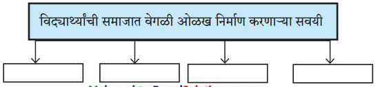 Maharashtra-Board-Class-9-Marathi-Aksharbharati-Solutions-Chapter-7-दिव्याच्या-शोधामागचे-दिव्य-4.1