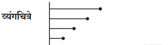 Maharashtra-Board-Class-9-Marathi-Aksharbharati-Solutions-Chapter-8.1-हास्यचित्रांतली-मुलं-2