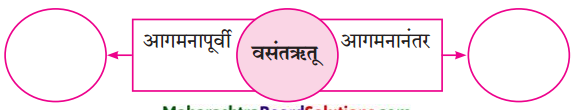 Maharashtra-Board-Class-9-Marathi-Aksharbharati-Solutions-Chapter-9-उजाड-उघडे-माळरानही-3