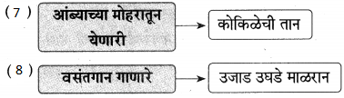 Maharashtra-Board-Class-9-Marathi-Aksharbharati-Solutions-Chapter-9-उजाड-उघडे-माळरानही-9
