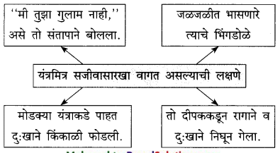 Maharashtra-Board-Class-9-Marathi-Kumarbharti-Solutions-Chapter-10-यंत्रांनी-केलं-बंड-10