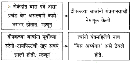 Maharashtra-Board-Class-9-Marathi-Kumarbharti-Solutions-Chapter-10-यंत्रांनी-केलं-बंड-12